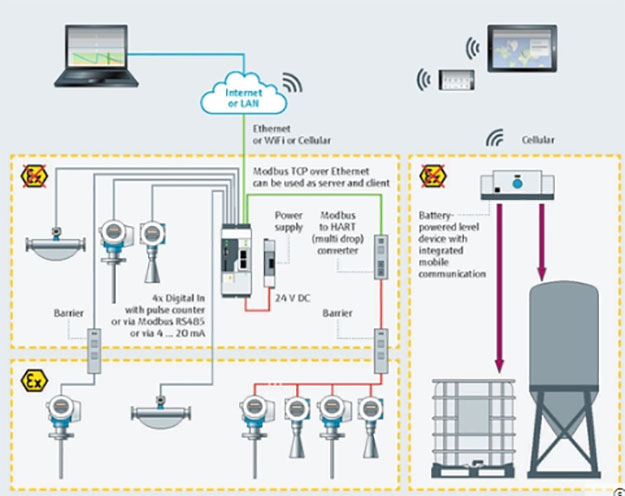 Inventory control for the Mining, Minerals & Metals industry